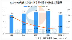 <b>同比增加4.</b>